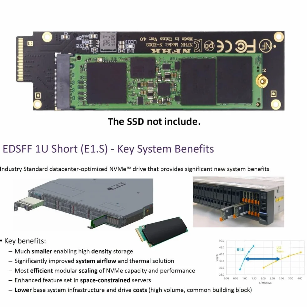 CY Karta NVMe NGFF M-Key 4X do PCI-E Ruler 1U GEN-Z EDSFF Short SSD E1.S Host Carrier Adapter