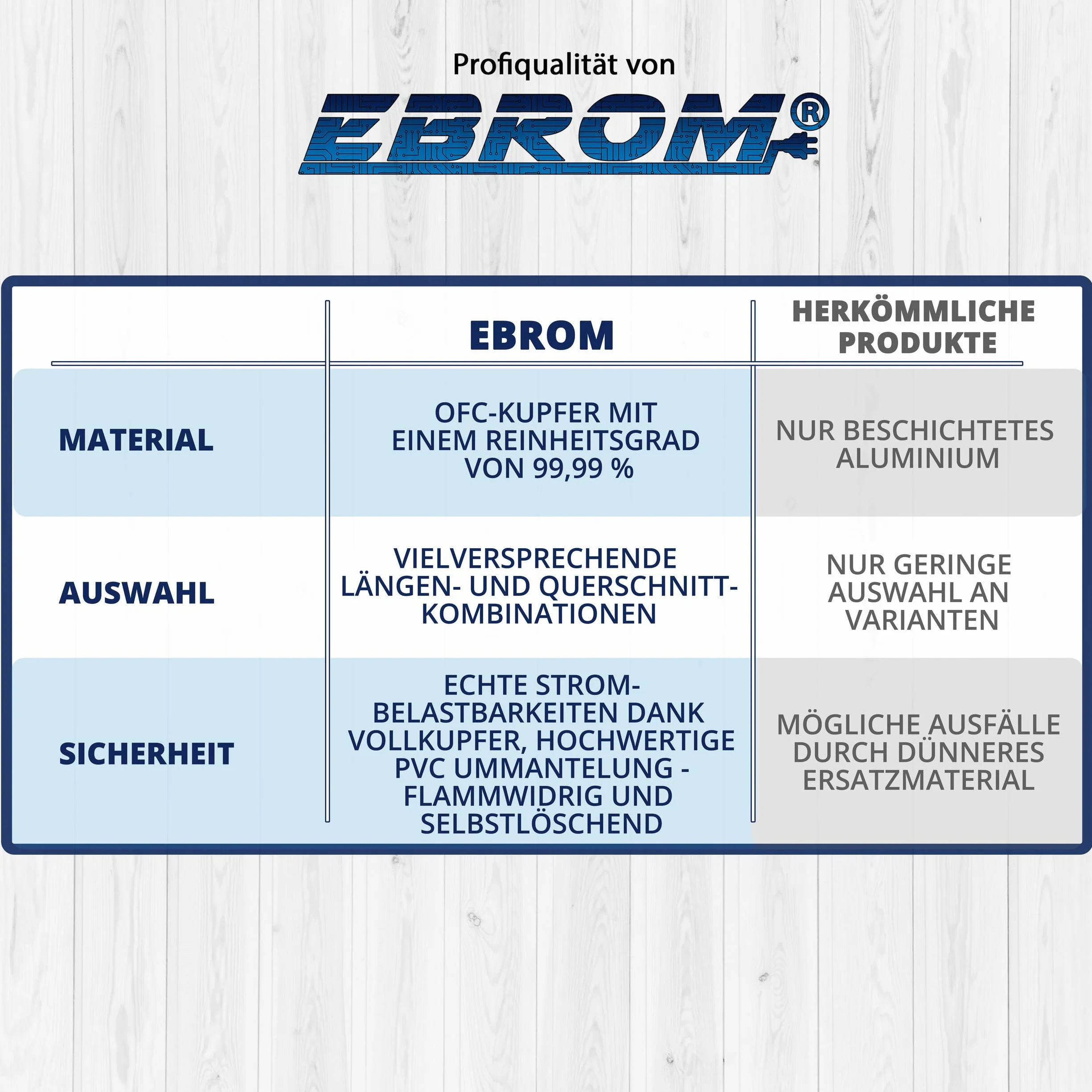 EBROM FLRY przewód samochodowy 2,5 mm2, 5 m, kolor: żółty, przekrój 2,5 mm² (mm2), elastyczny, 90 ± 5 Shore, 99,99% miedziany płaszcz PCW FLRy