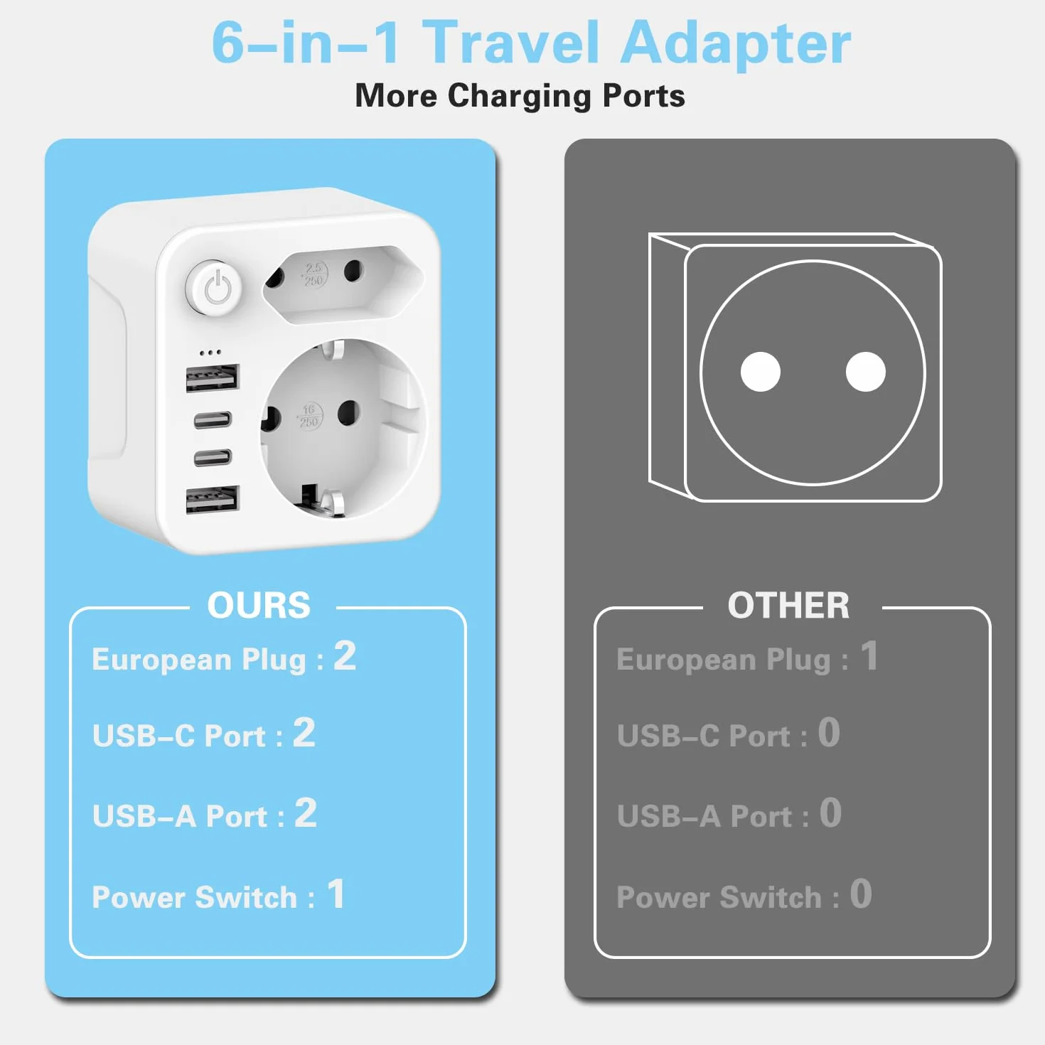 Adapter Japonia adapter podróżny Japonia adapter USA,Adapter USA gniazdo 2-komorowy adapter podróżny, wtyczka podróżna Schuko do typu A dla USA, Japonii, Kanady, biały