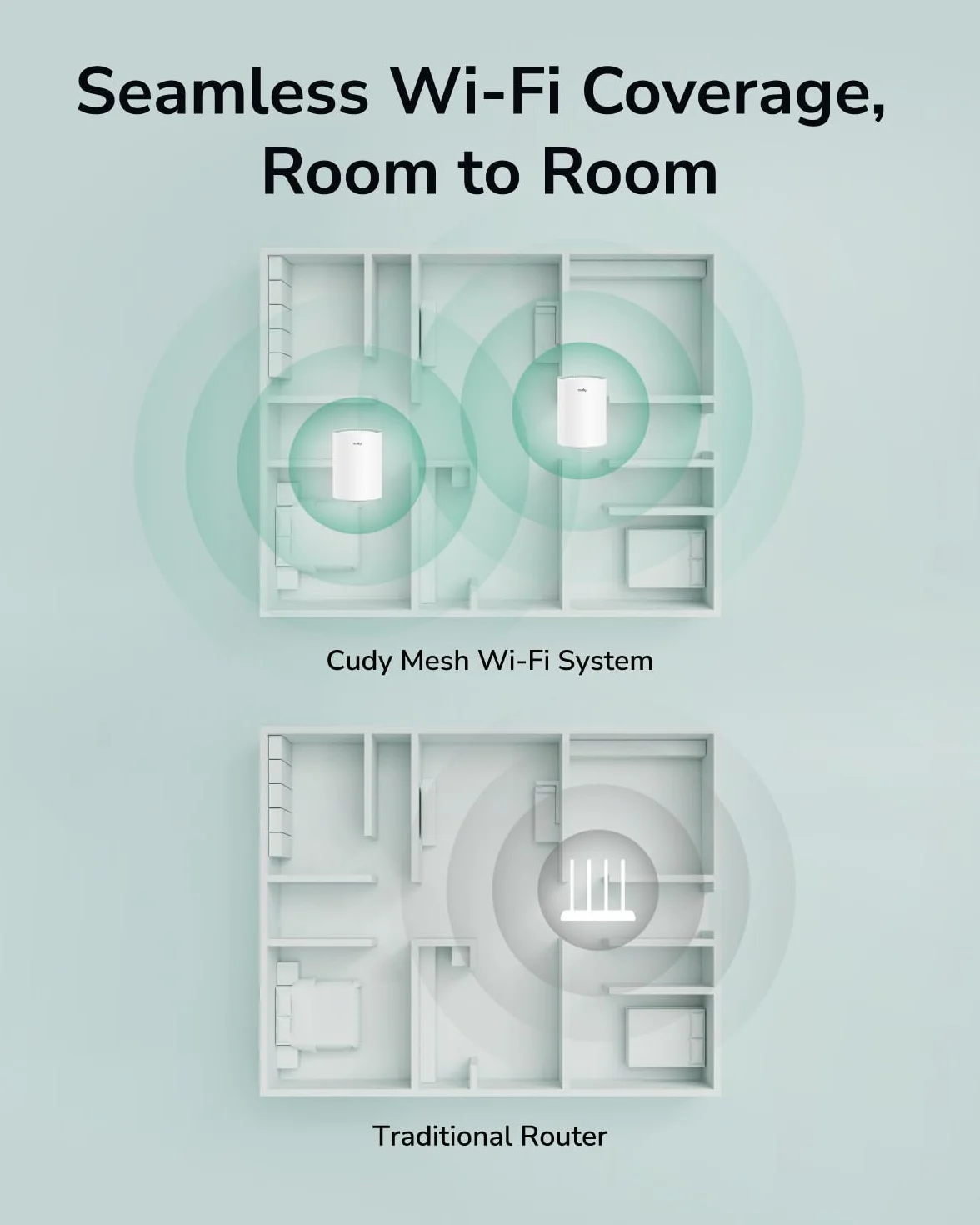 Cudy Dwuzakresowy system Wi-Fi AX1500 WiFi 6 Mesh, zastępuje routery i przedłużacze, pokrywa do 170 m², 3 porty gigabitowe na jednostkę, obsługuje Ethernet, 2 sztuki M1500