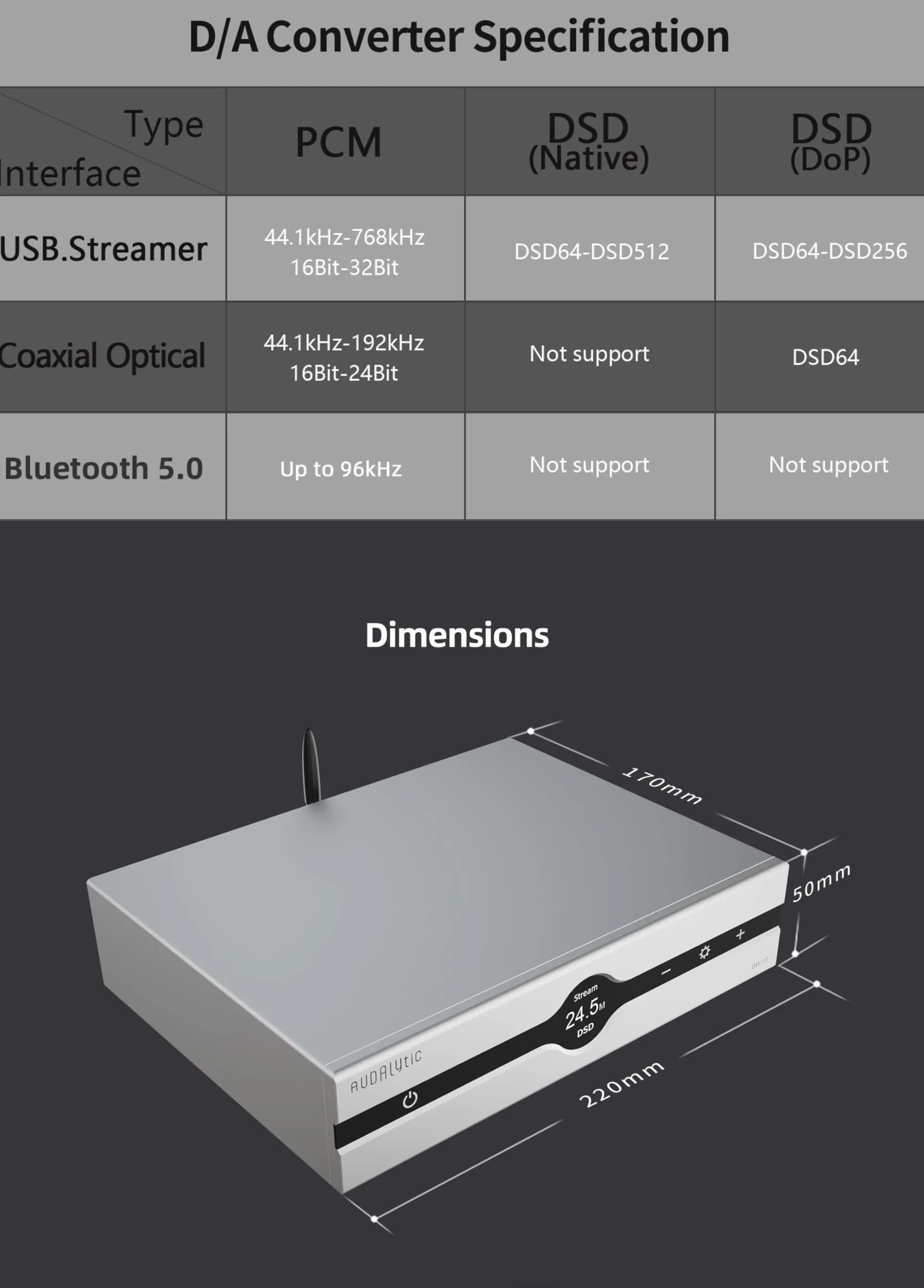 Gustard/Audalytic DR70N R2R Streaming DAC DSD512 PCM768 dekoder z pilotem Network Edition (czarny)
